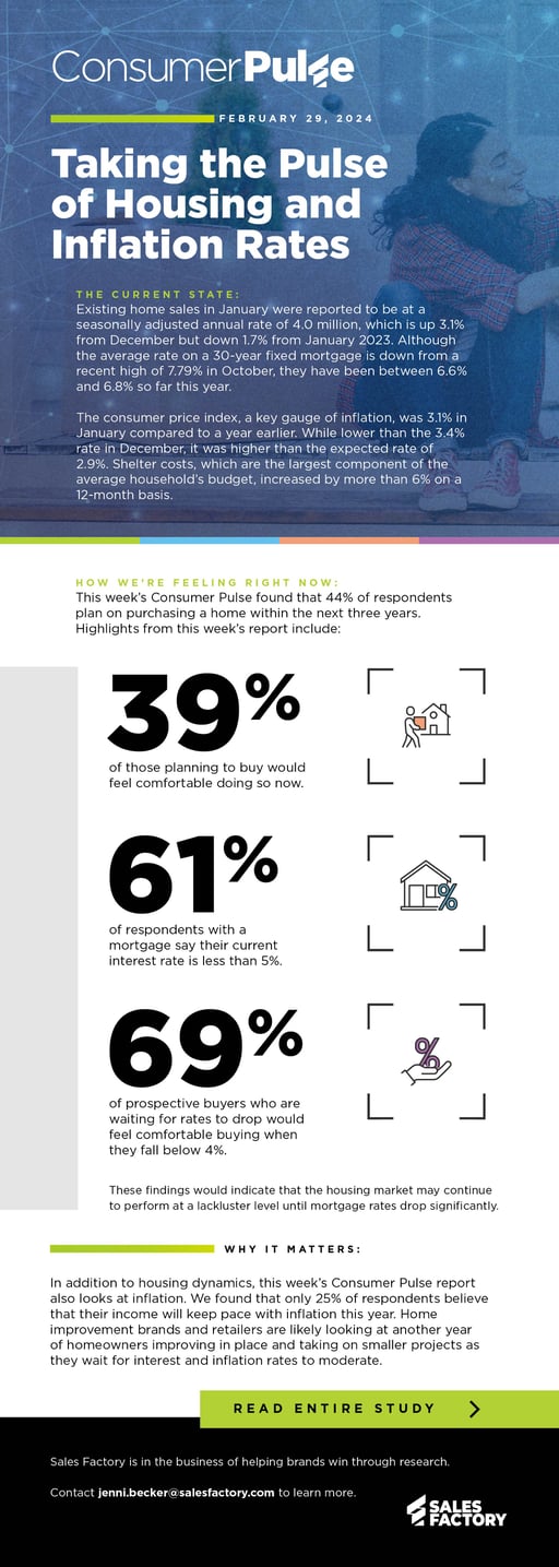 24-SFA-0140-Consumer Pulse #124 - Taking the Pulse of Housing and Inflation Rates