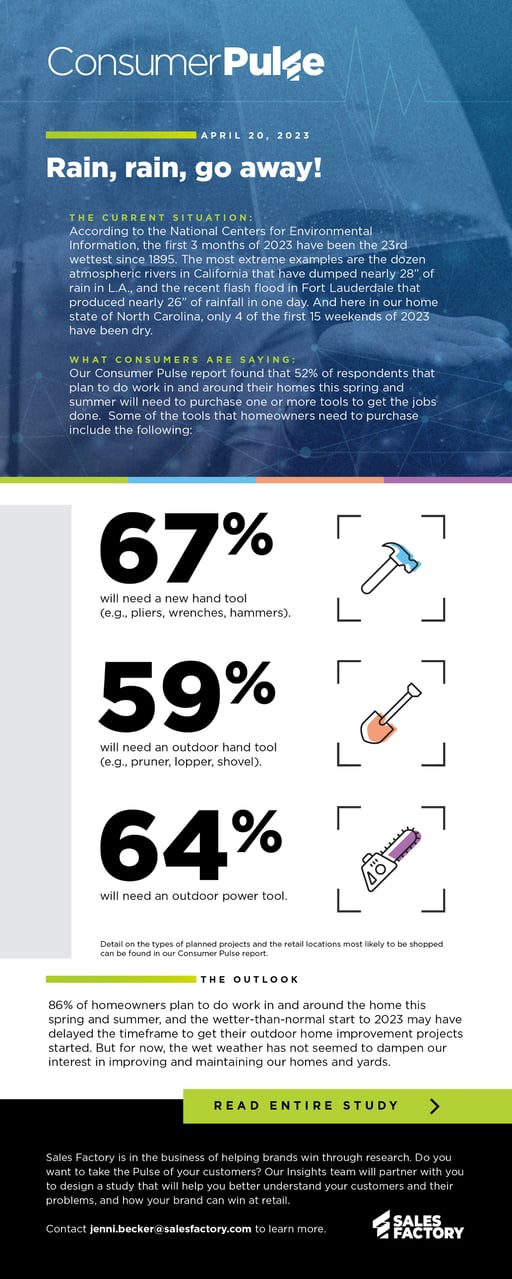 23-SFA-0308-Consumer Pulse #102