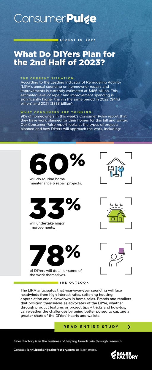 23-SFA-0430-Consumer Pulse 110