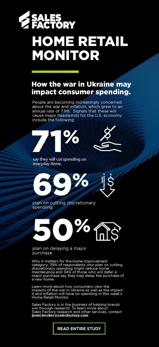 22-SFA-0028 HRCM War in Ukraine Consumer Spending_snapshot