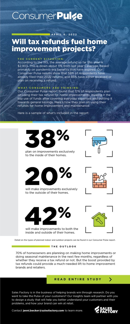 23-SFA-0253-Consumer Pulse #100 (1)