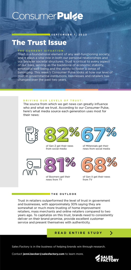 23-SFA-0485-Consumer Pulse 112 - The Trust Issue-1