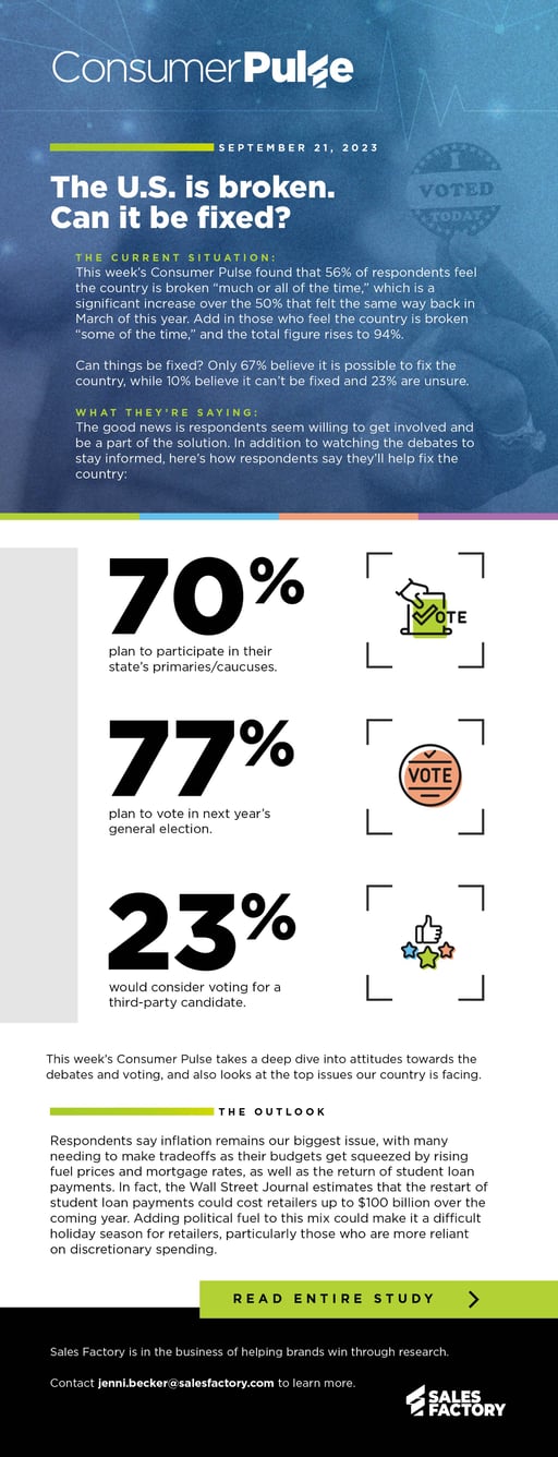 23-SFA-0486-Consumer Pulse 113 - The US is broken