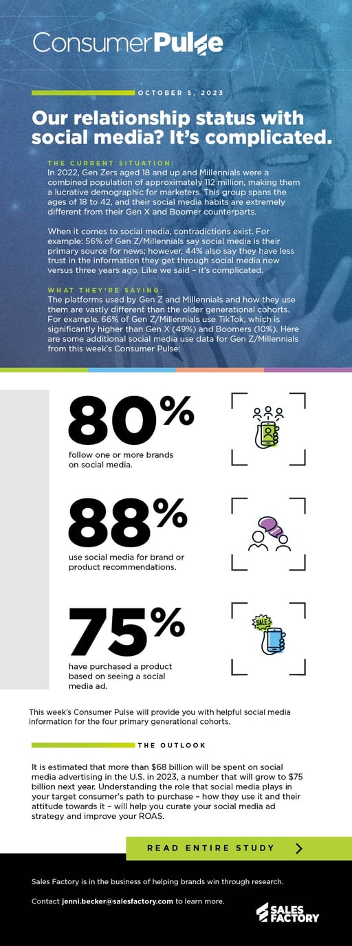 23-SFA-0515-Consumer Pulse 114 - Social Media Relationship Status