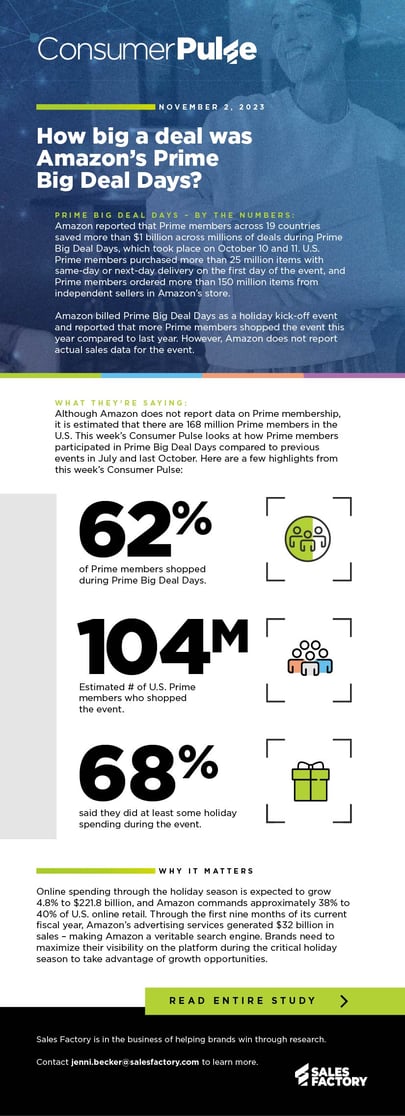 23-SFA-0529-Consumer Pulse 116-How big a deal was Amazon Prime Big Deal Days