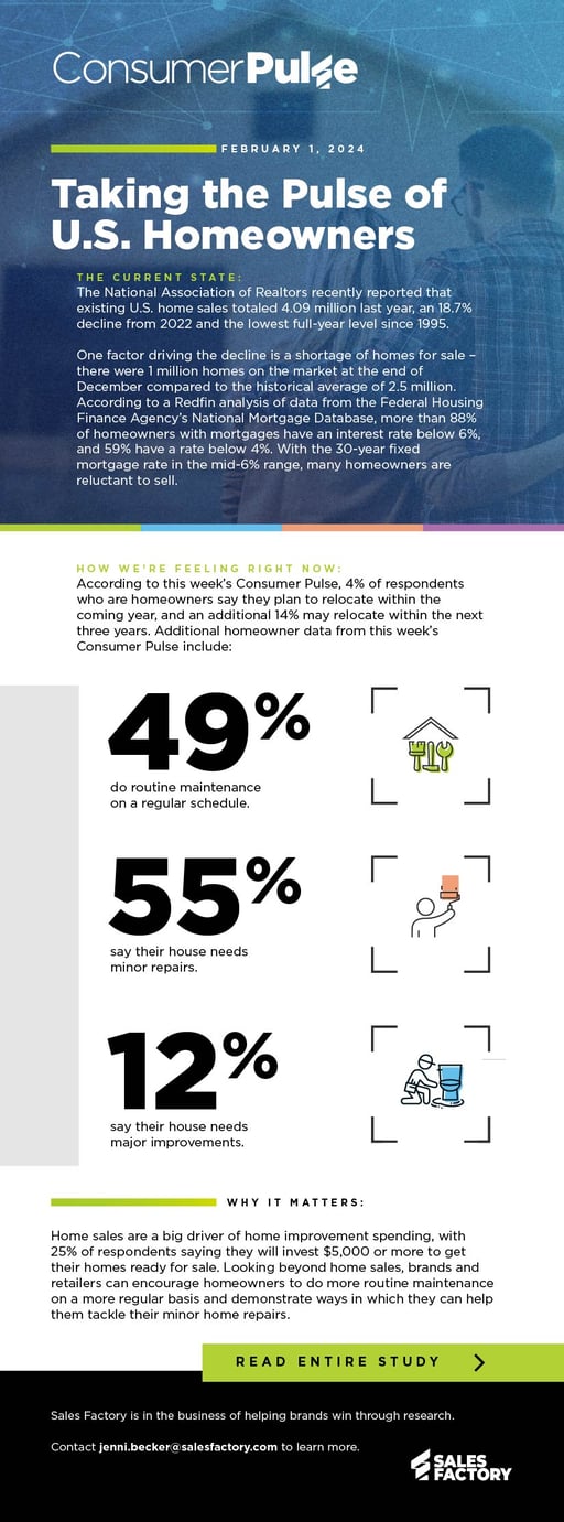 24-SFA-0102-Consumer Pulse #122_Pulse of US Homeowners
