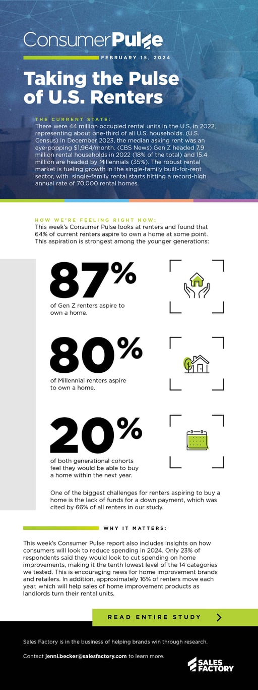 24-SFA-0133-Consumer Pulse #123_A look at renters-2