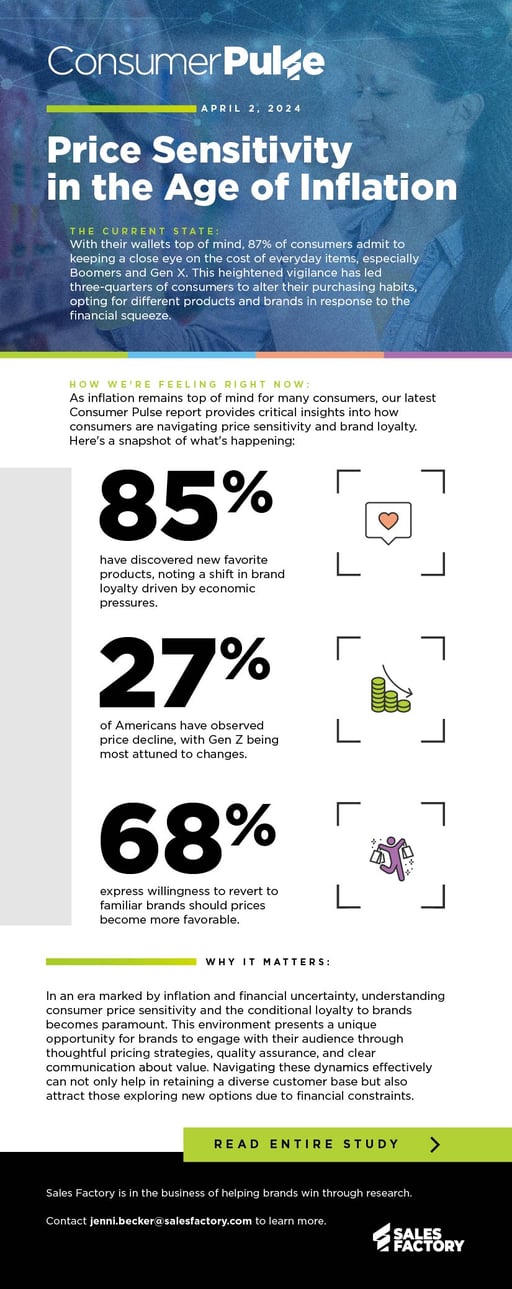 24-SFA-0158-Consumer Pulse 126 - Price Sensitivity in the Age of Inflation