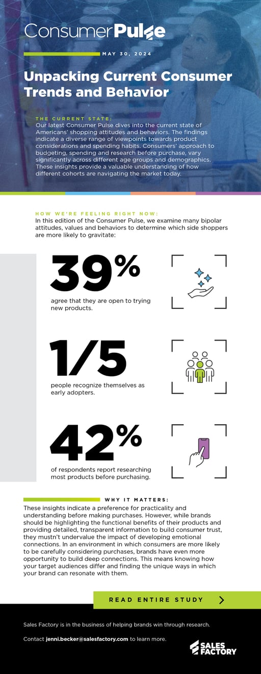 24-SFA-0206-Consumer Pulse 130 - Unpacking Current Consumer Trends and Behavior
