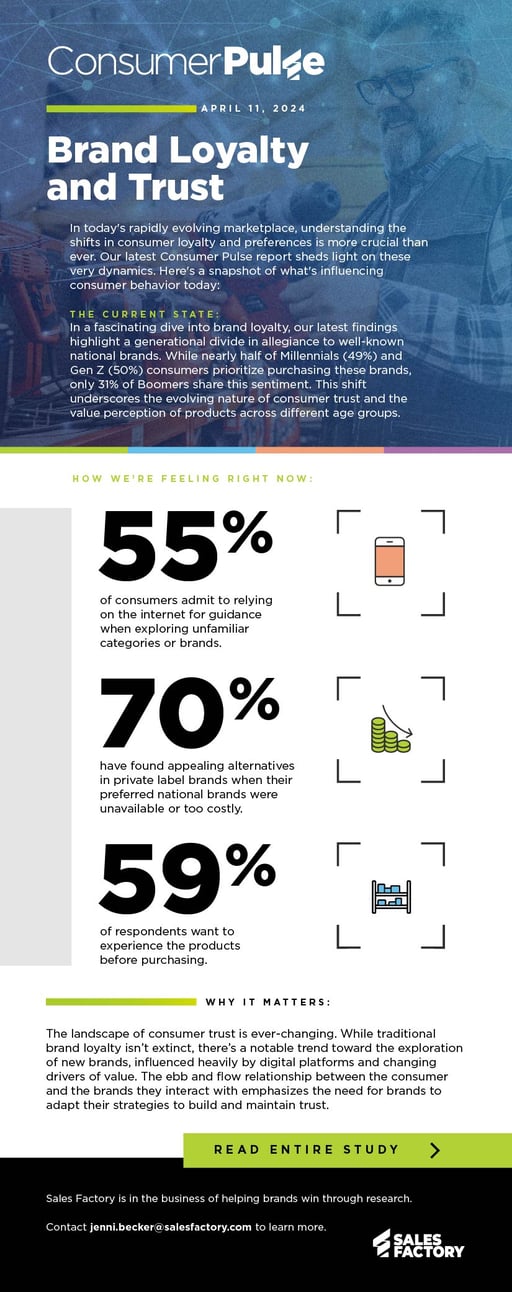 24-SFA-xxx-Consumer Pulse 127 - Brand Loyalty and Trust-1
