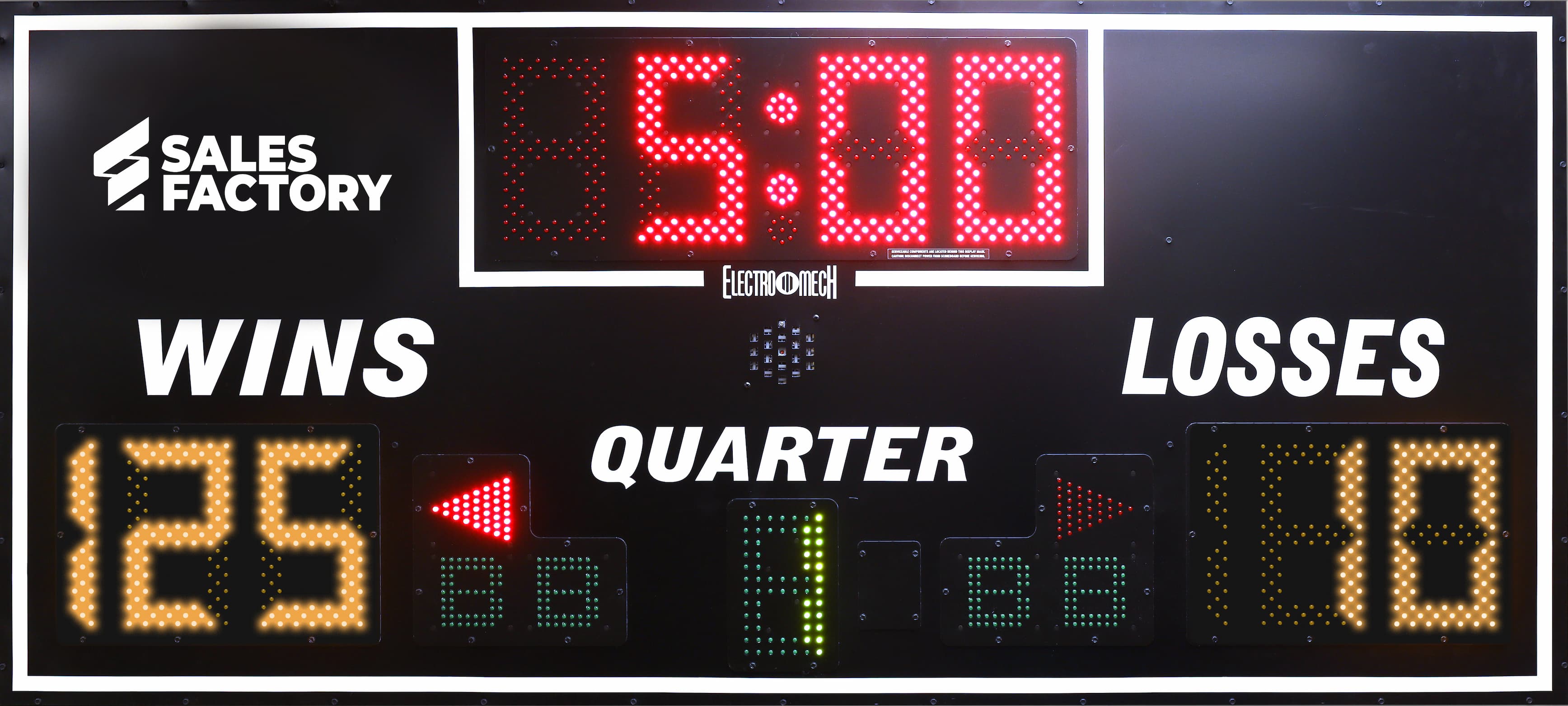 Sales Factory's PLR Scoreboard