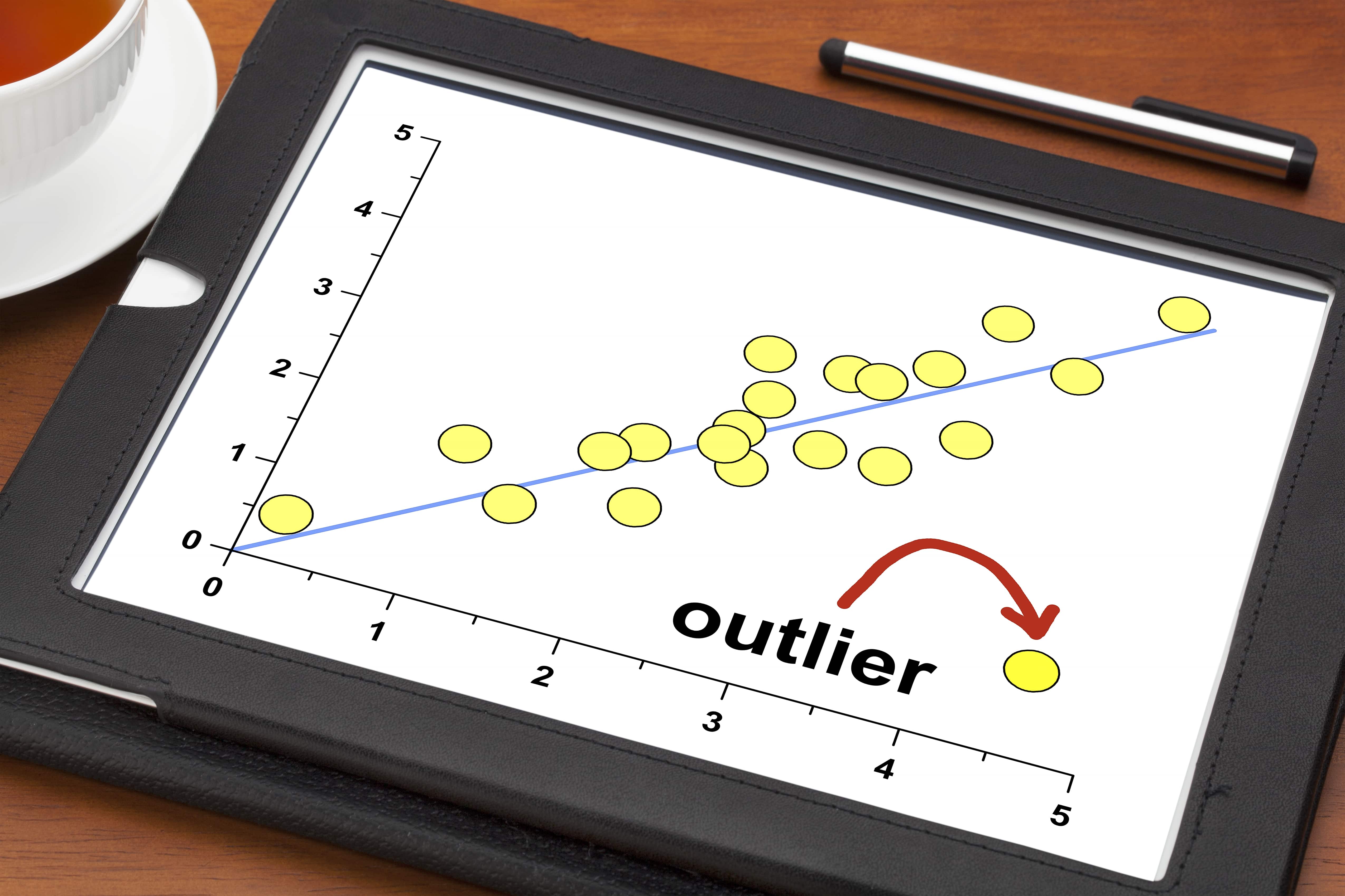 graph showing outliers - properly analyze data to see outliers