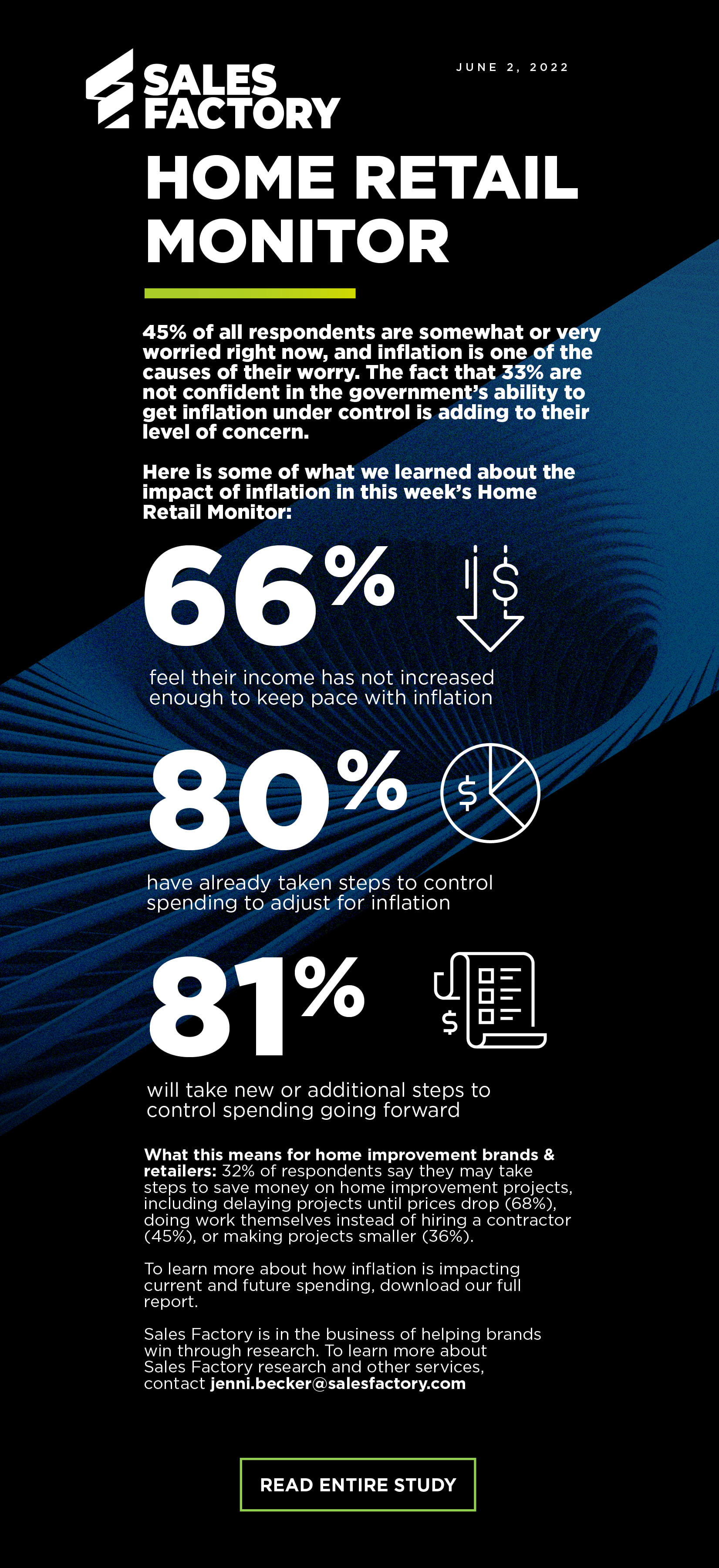 22-06-02-Home-Retail-Monitor-Inflation-concerns graphic