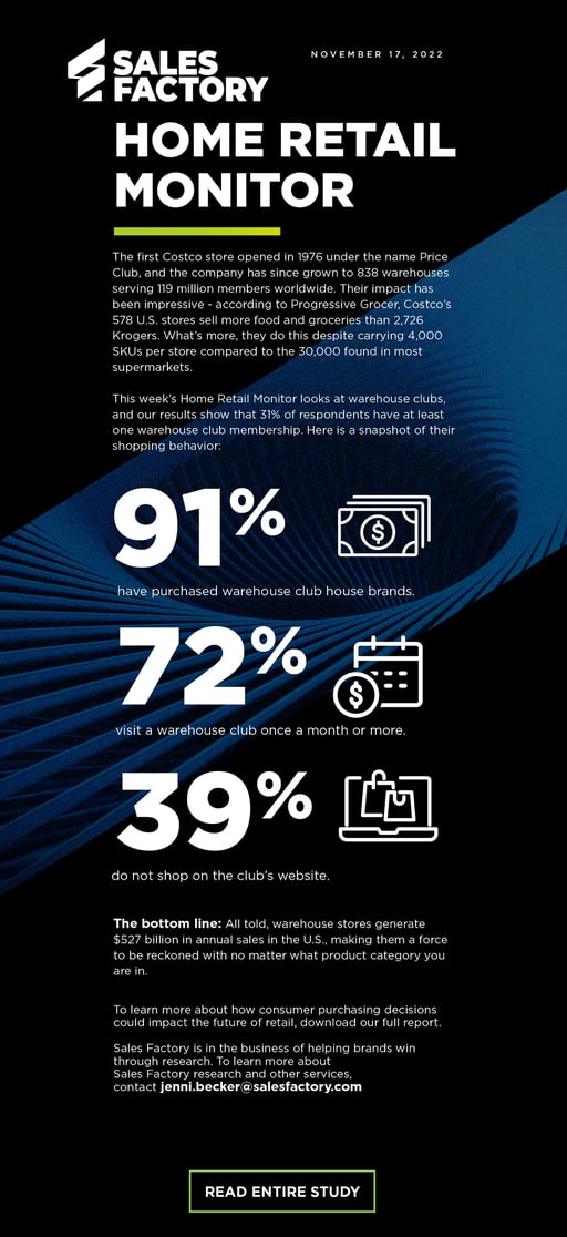 HRM-Warehouse Stores-graphic