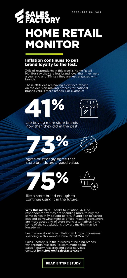 HRM 95 - Inflation & Brand Loyalty - graphic