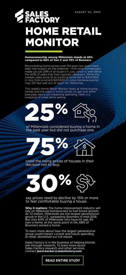 220825-Home-Retail-Monitor-Homeownership-email-landing-page-graphic