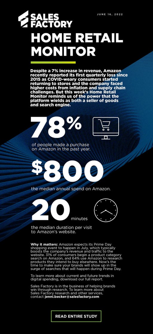 HRM-Amazon Prime Day-graphic